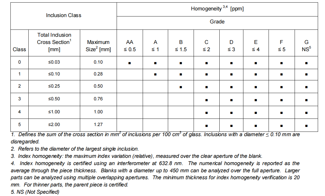 Quality Grade Selection Chart
