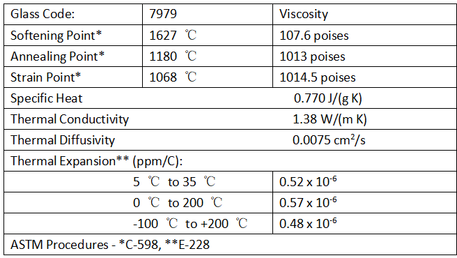 Thermal properties of Corning 7979