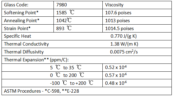 Thermal Properties of Corning 7980