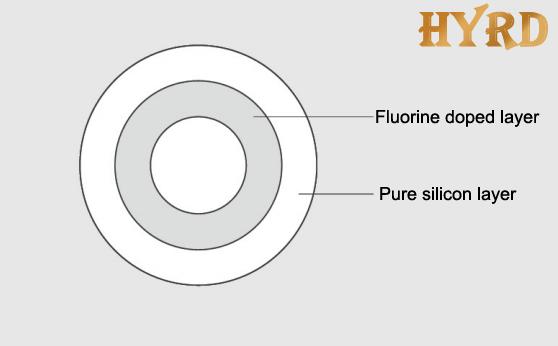Structure of Fluorine doped capillary tubes