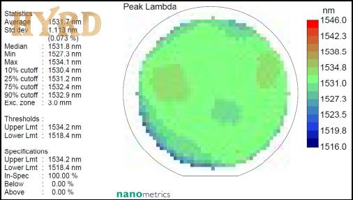 1550 nm FP laser diode EPI-WAFER