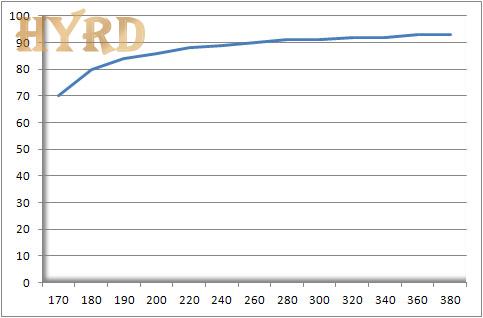 Transmission spectrum of JGS1