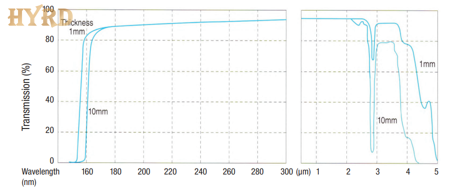 Transmission spectrum of SK1300