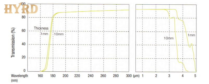 Transmission spectrum of SK1310