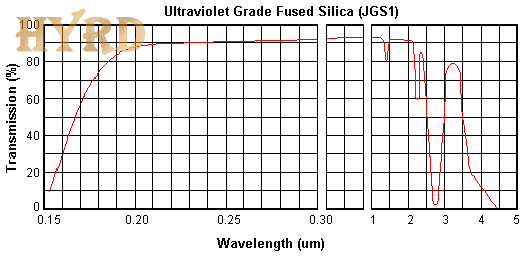 Transmission of JGS1