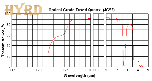 Transmission of JGS2