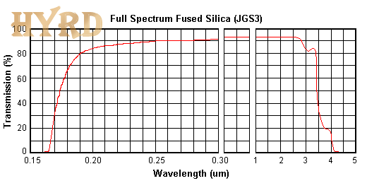 Transmission of JGS3